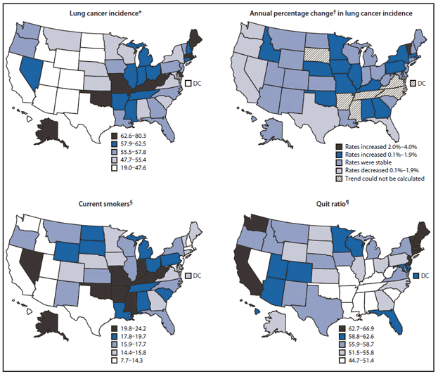 The figure includes four maps of the United States that show lung cancer incidence and trends, and smoking behavior among women, by state. From 1999 to 2008, lung cancer incidence among women decreased in six states (California and Nevada [-1.5%], Washington [-1.0%], Florida and Oregon [-0.9%], and Texas [-0.7%]), remained stable in 24 states, and increased slightly in 14 states (not calculated for six states and the District of Columbia). Nearly half of states with higher smoking prevalence for women and more than a third of states with higher lung cancer incidence are in the South.